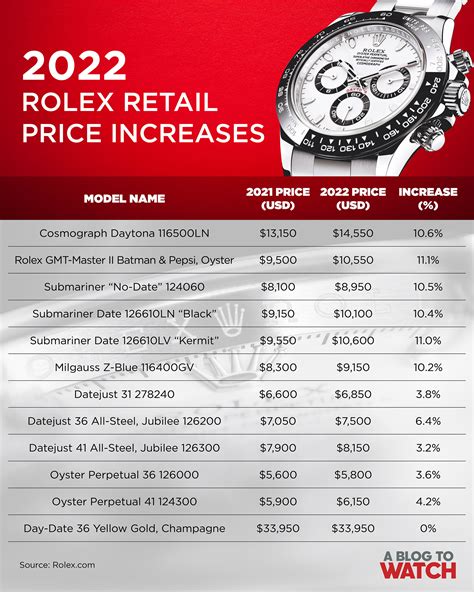 rolex cheap to expensive|rolex price chart 2024.